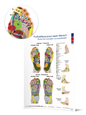 Fu&szlig;reflexzonen beim Menschen